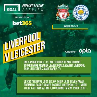 Liverpool v Leicester