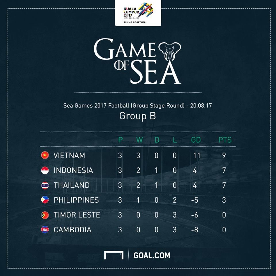 ซีเกมส์ 2017