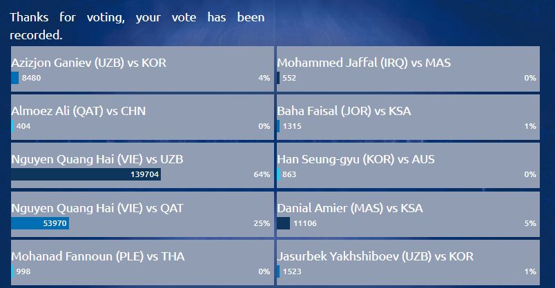 Vote bàn thắng đẹp U23 AFC