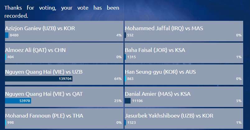 Vote bàn thắng đẹp U23 AFC