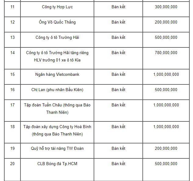 Danh sách tặng thưởng U23 Việt Nam