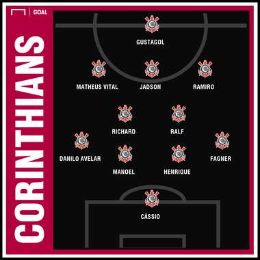 GFX Corinthians derby