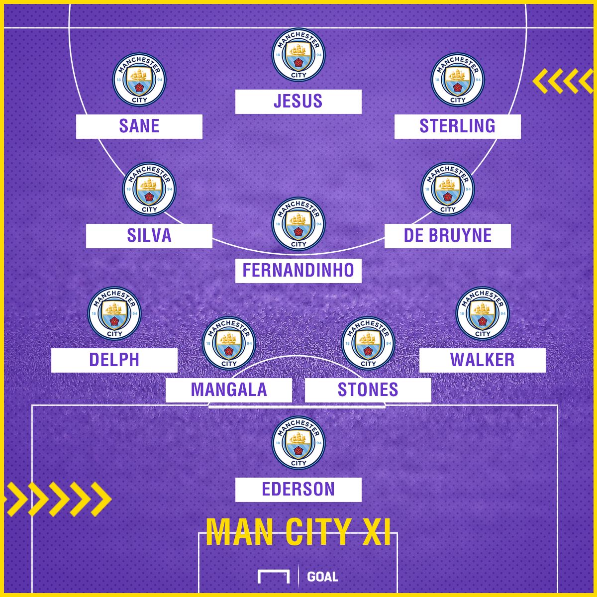 Manchester City XI