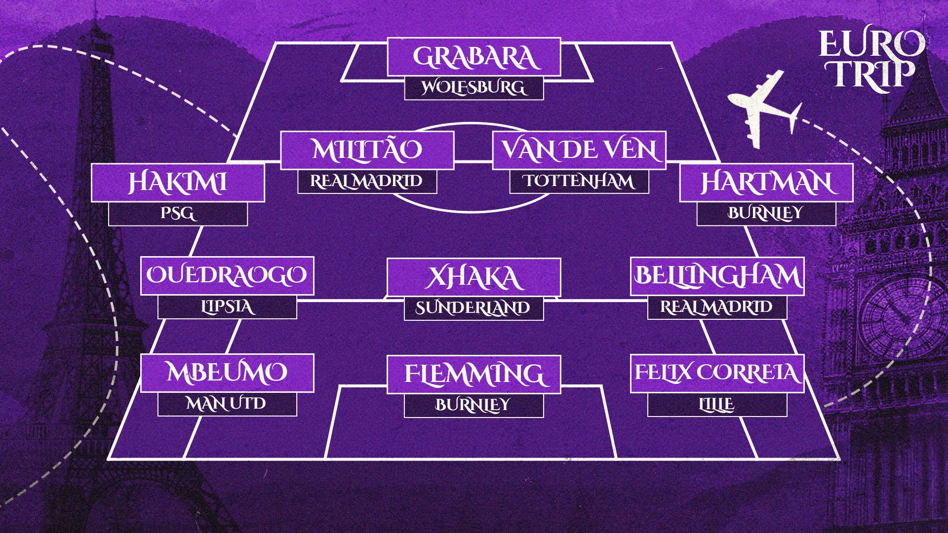 Euro Trip TOTW 24-27 Ottobre