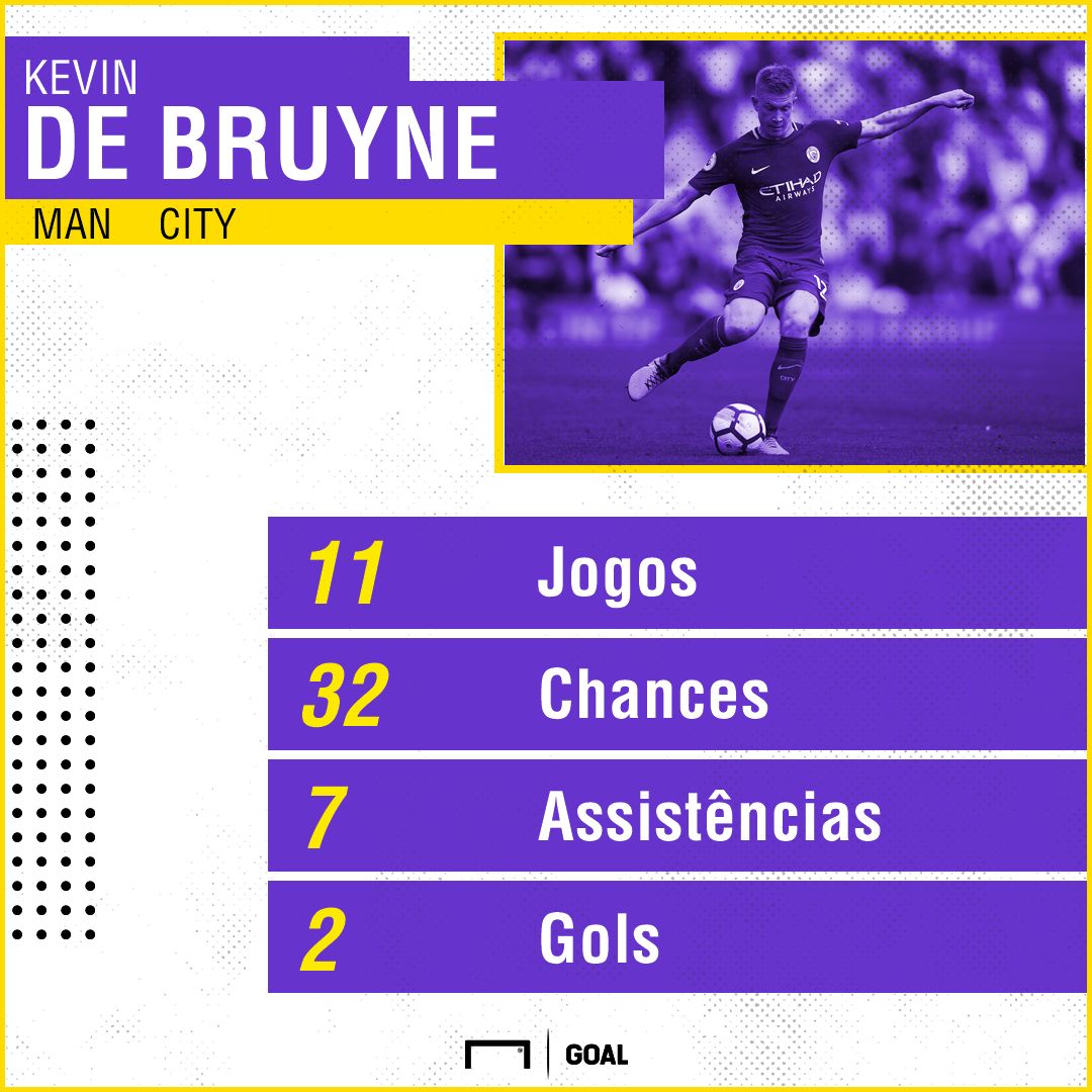 GFX De Bruyne 19 10 2017