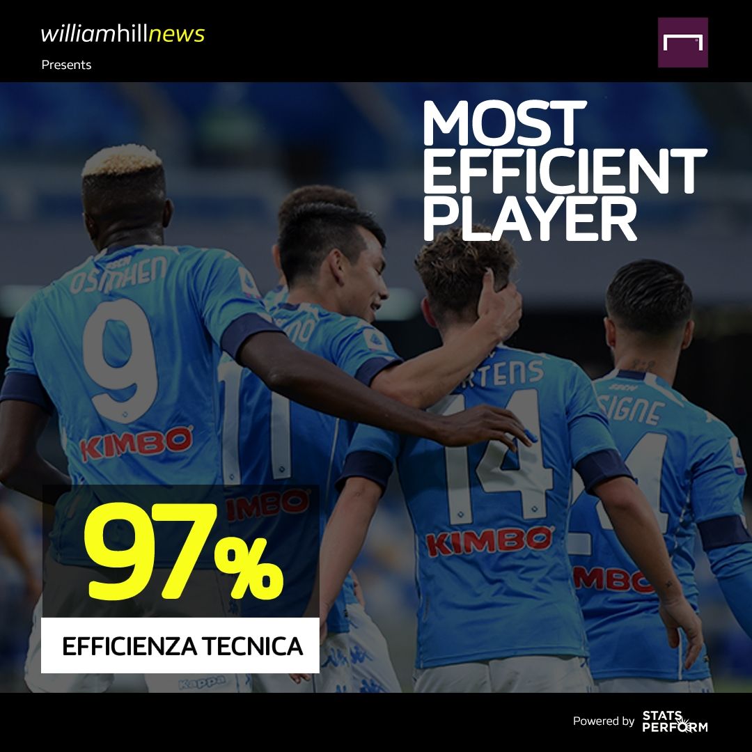 MVP William Hill giornata 11