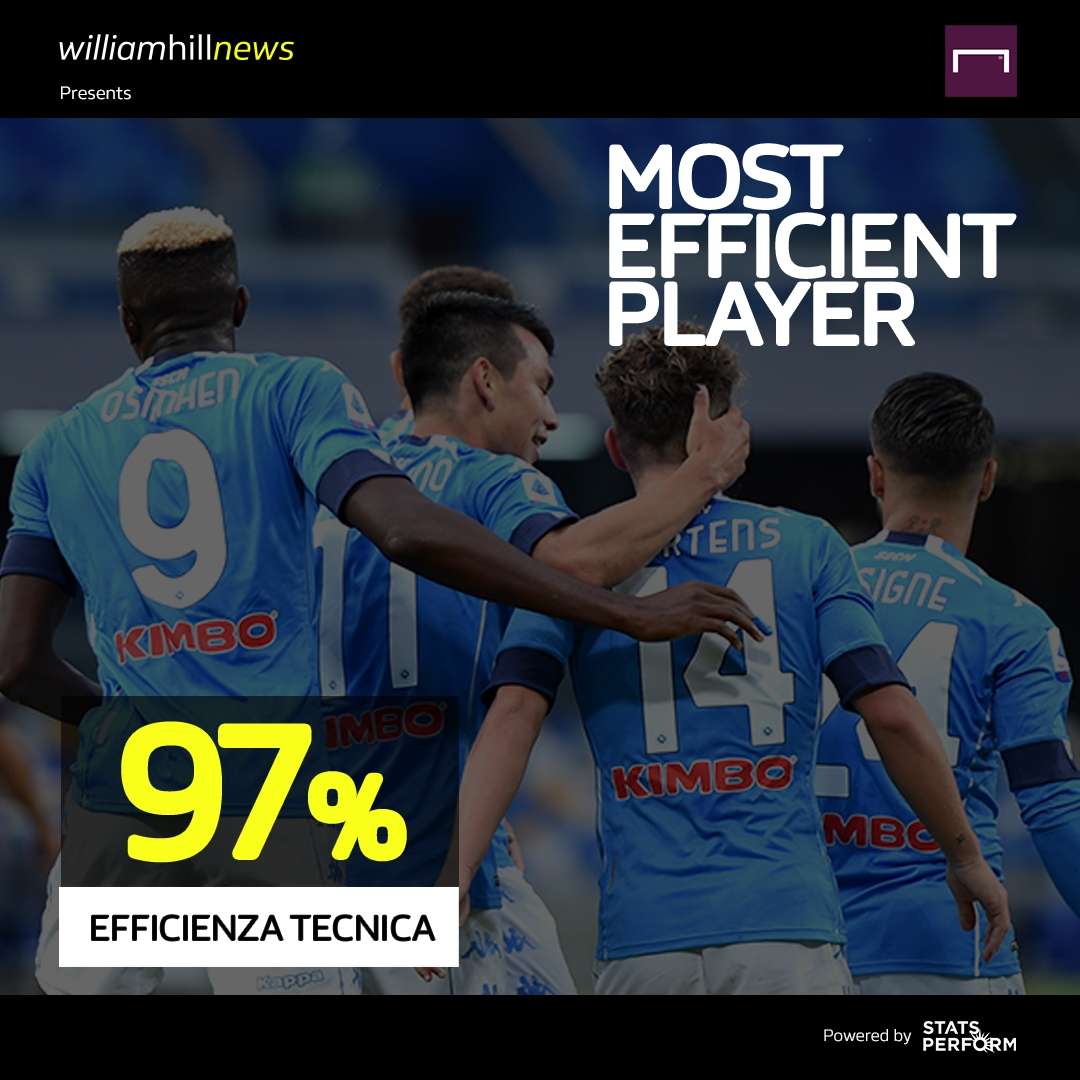 MVP William Hill giornata 11