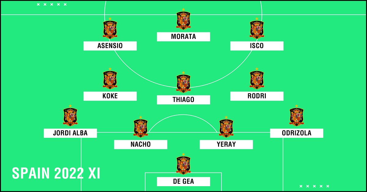 Spain 2022 XI PS