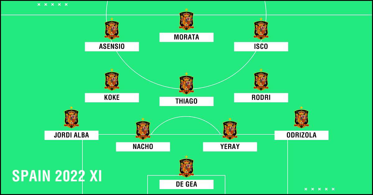 Spain 2022 XI PS