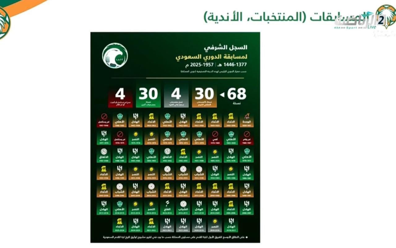 Saudi League Champions