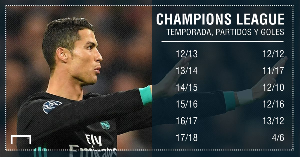 Ronaldo 21/11/17 antes de APOEL