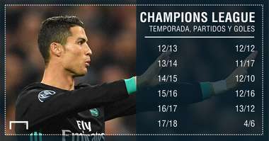 Ronaldo 21/11/17 antes de APOEL