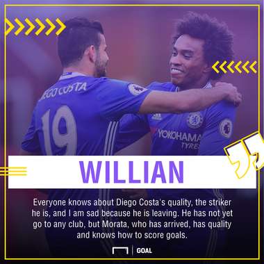 Willian Costa