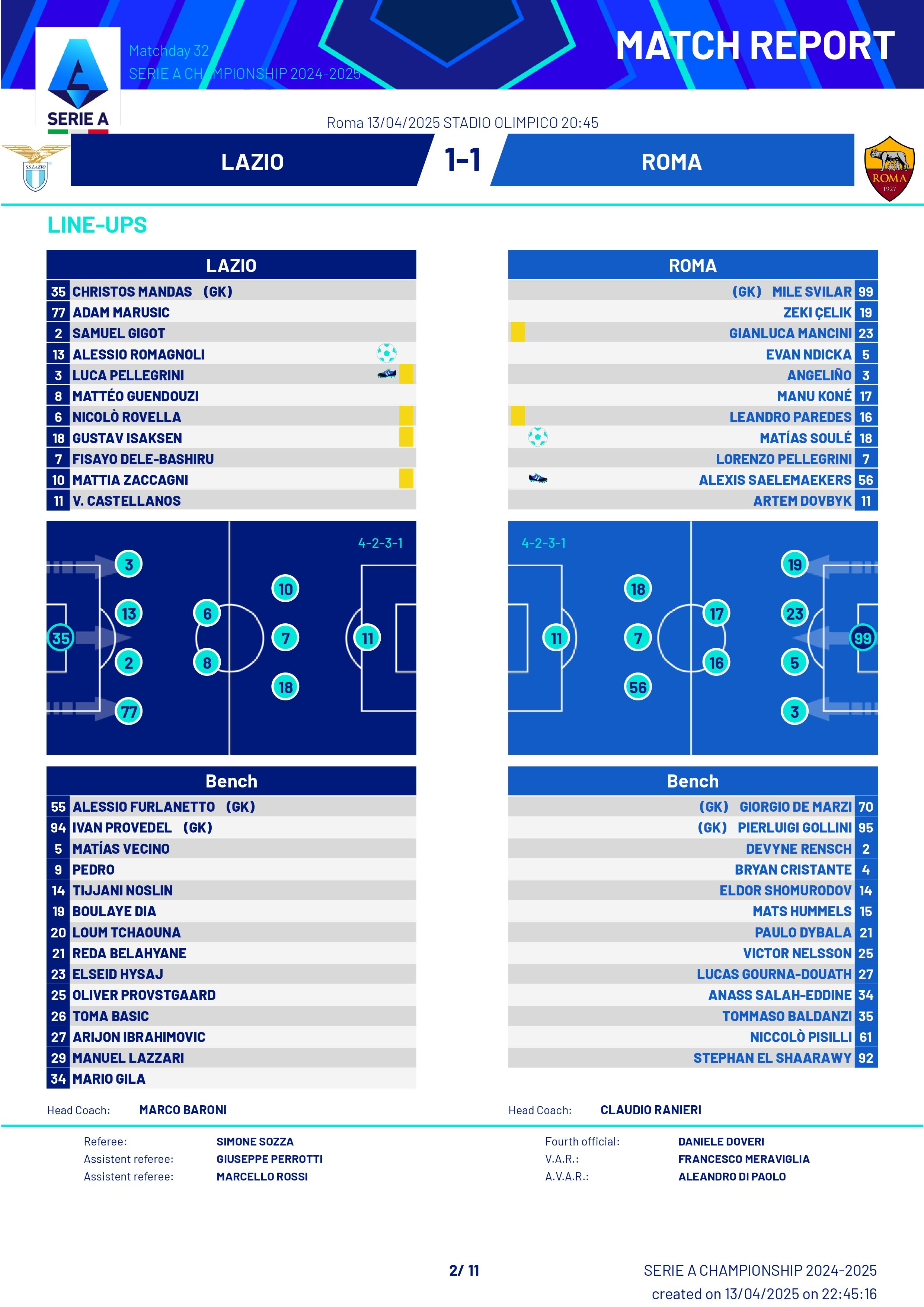 Match Summary Lazio vs AS Roma Serie A 13042025