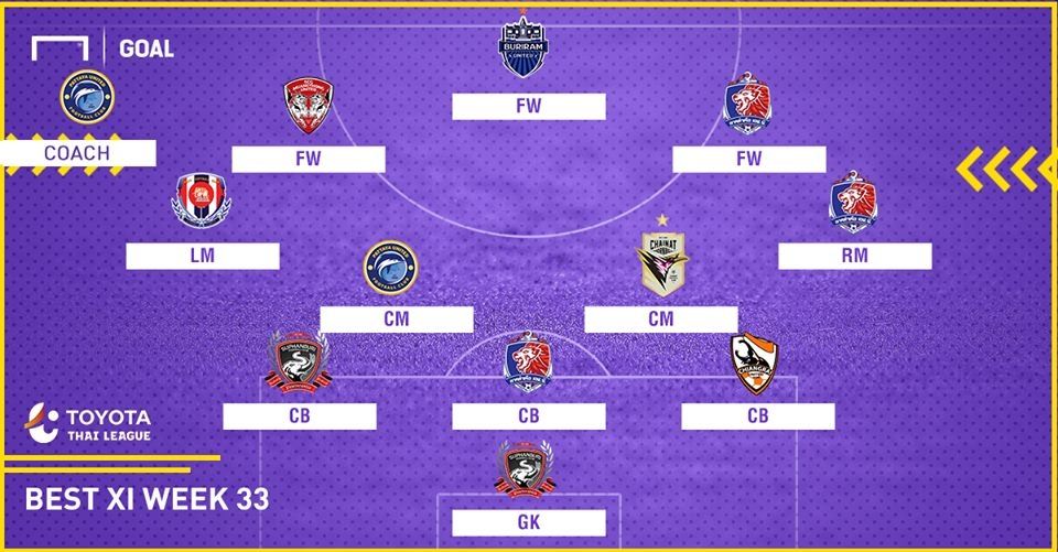 TOYOTA THAI LEAGUE BEST XI : ประจำสัปดาห์ที่ 33