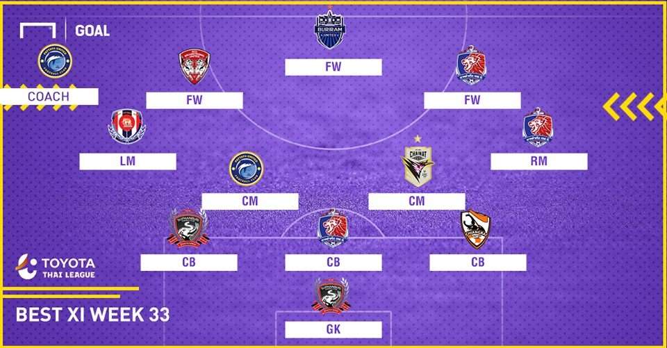TOYOTA THAI LEAGUE BEST XI : ประจำสัปดาห์ที่ 33