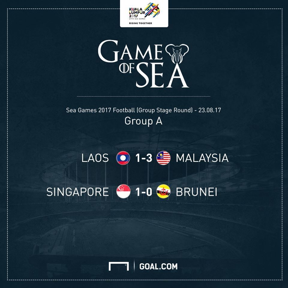 สรุปผลการแข่งขันฟุตบอลซีเกมส์ครั้งที่ 29 นัดสาม กลุ่ม A ประจำวันที่ 23 สิงหาคม