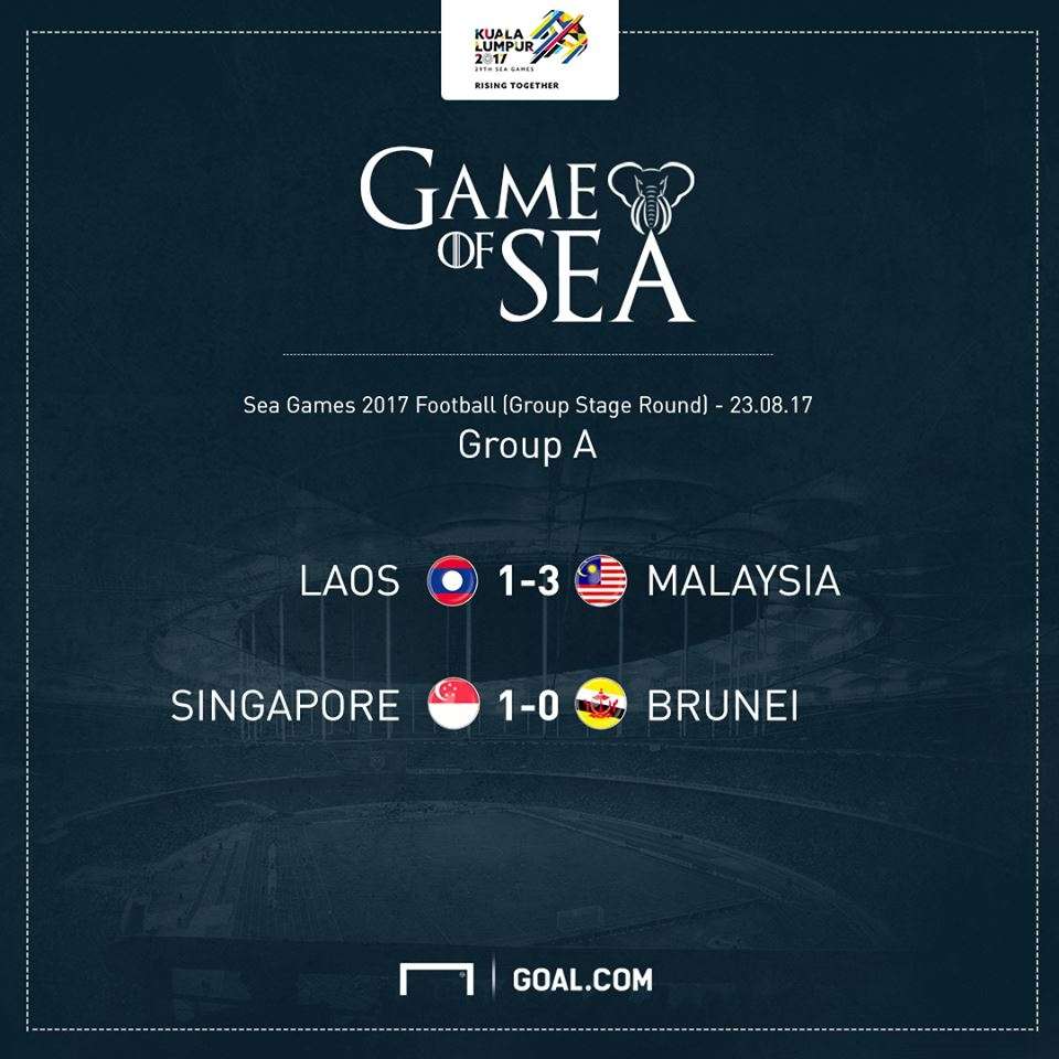 สรุปผลการแข่งขันฟุตบอลซีเกมส์ครั้งที่ 29 นัดสาม กลุ่ม A ประจำวันที่ 23 สิงหาคม