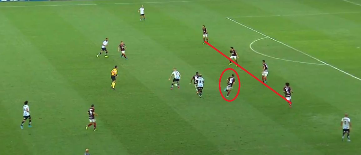 Flamengo esquema tático Arão 2