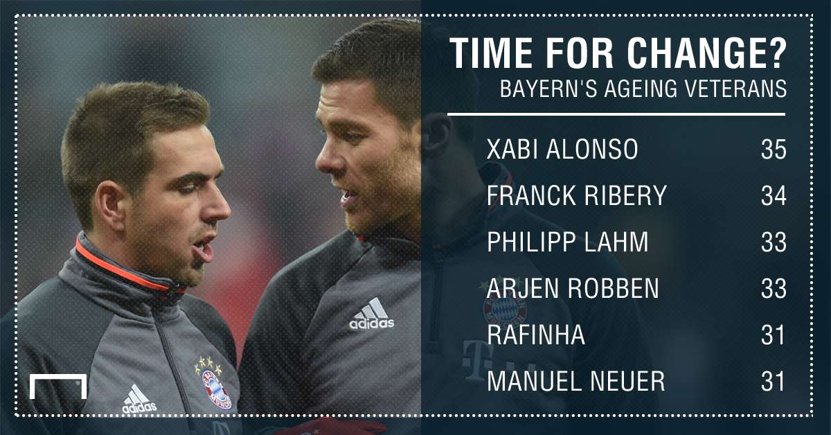 Lahm Alonso GFX