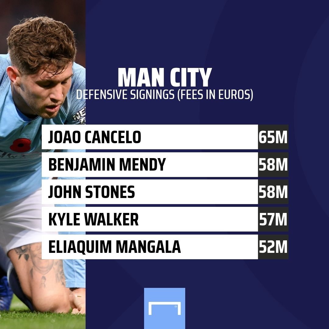 Man City signings GFX