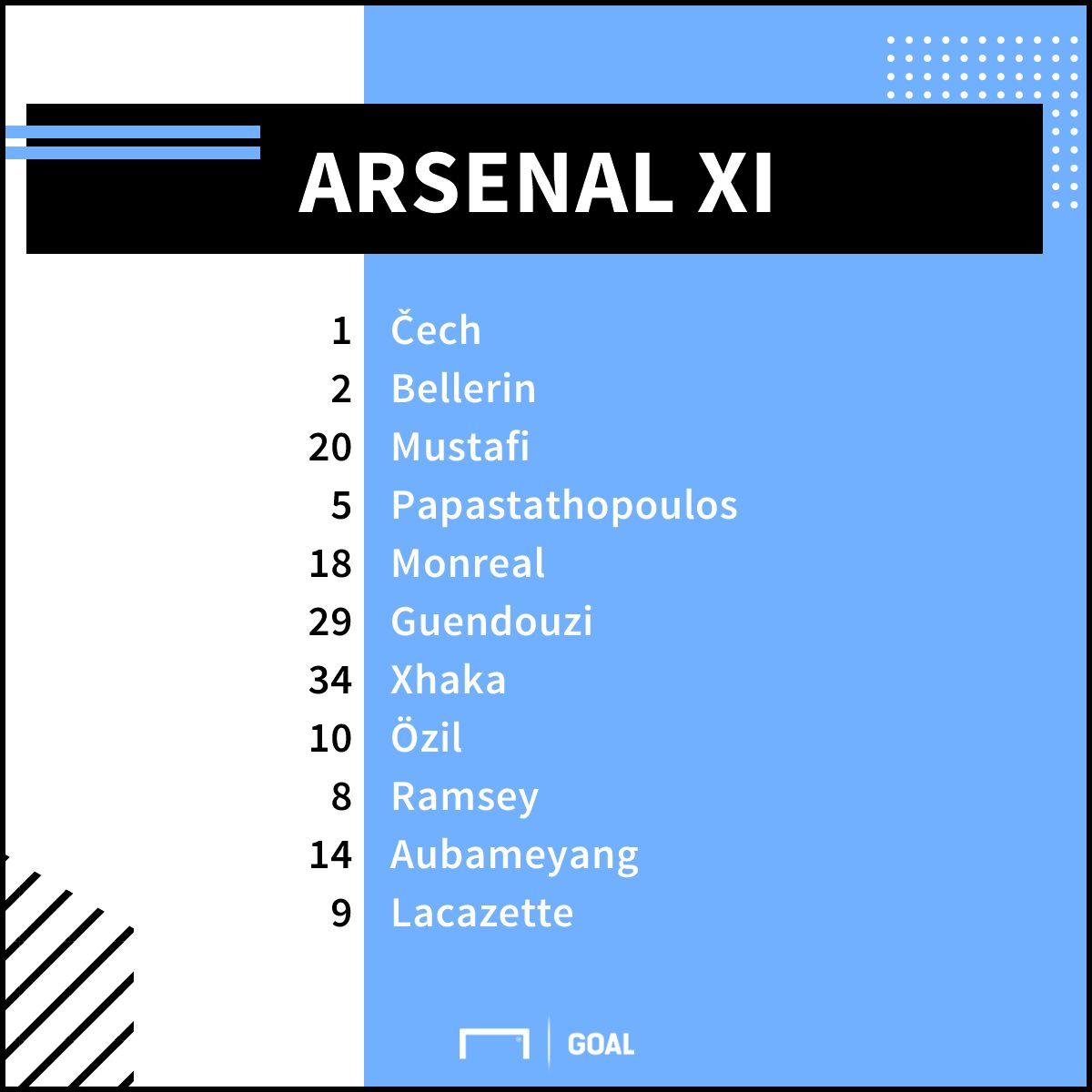 Arsenal XI (vs. Newcastle)