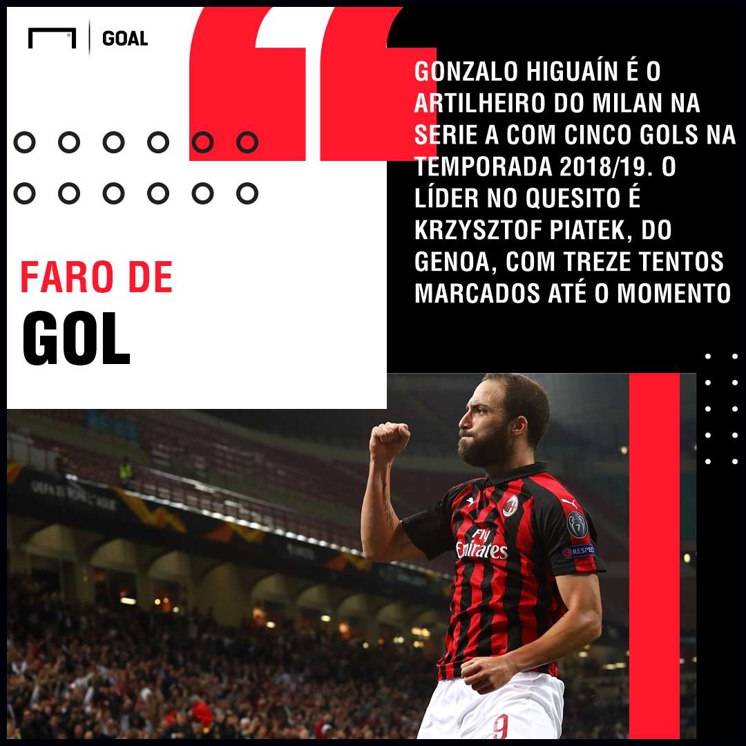 GFX Higuaín 28122018