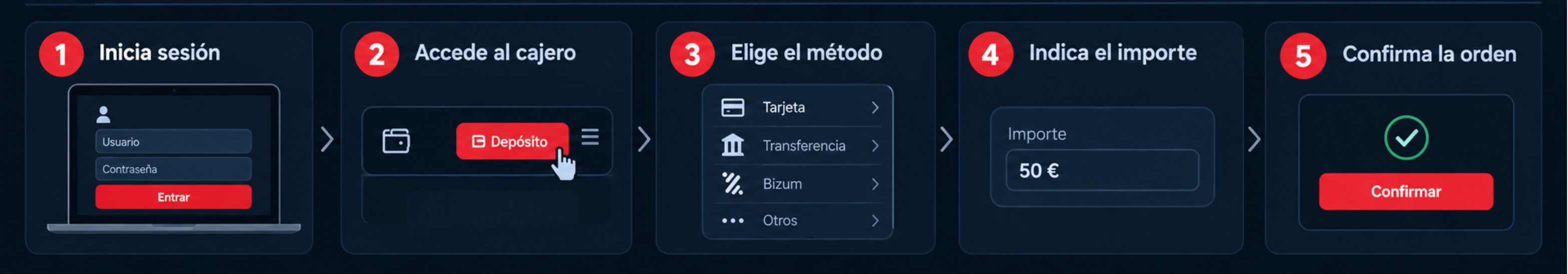 Como hacer un deposito en Winamax