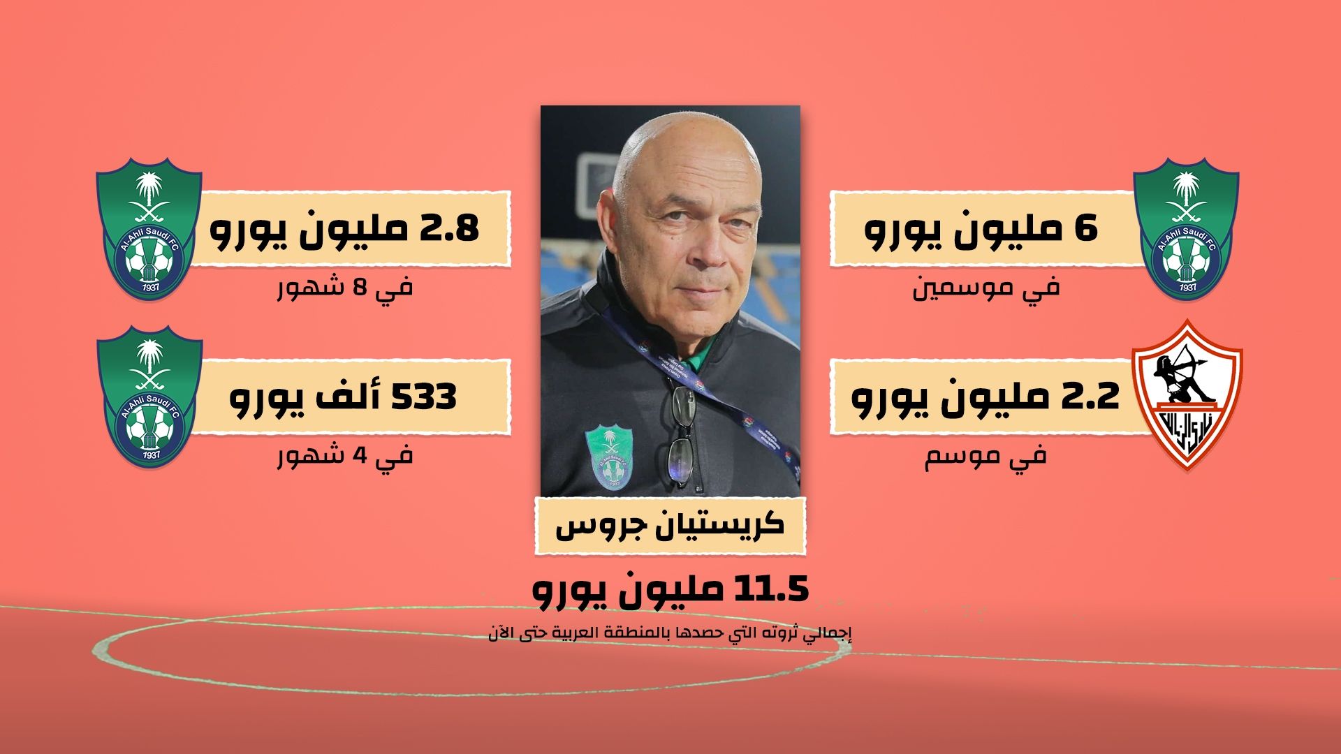 جروس - جول إنسايدر | آمنوا بالعرب فحصدوا ثروات هائلة!