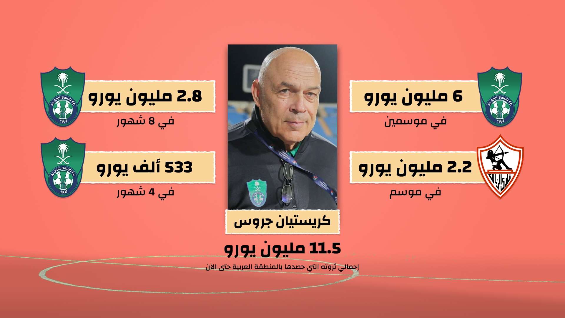 جروس - جول إنسايدر | آمنوا بالعرب فحصدوا ثروات هائلة!