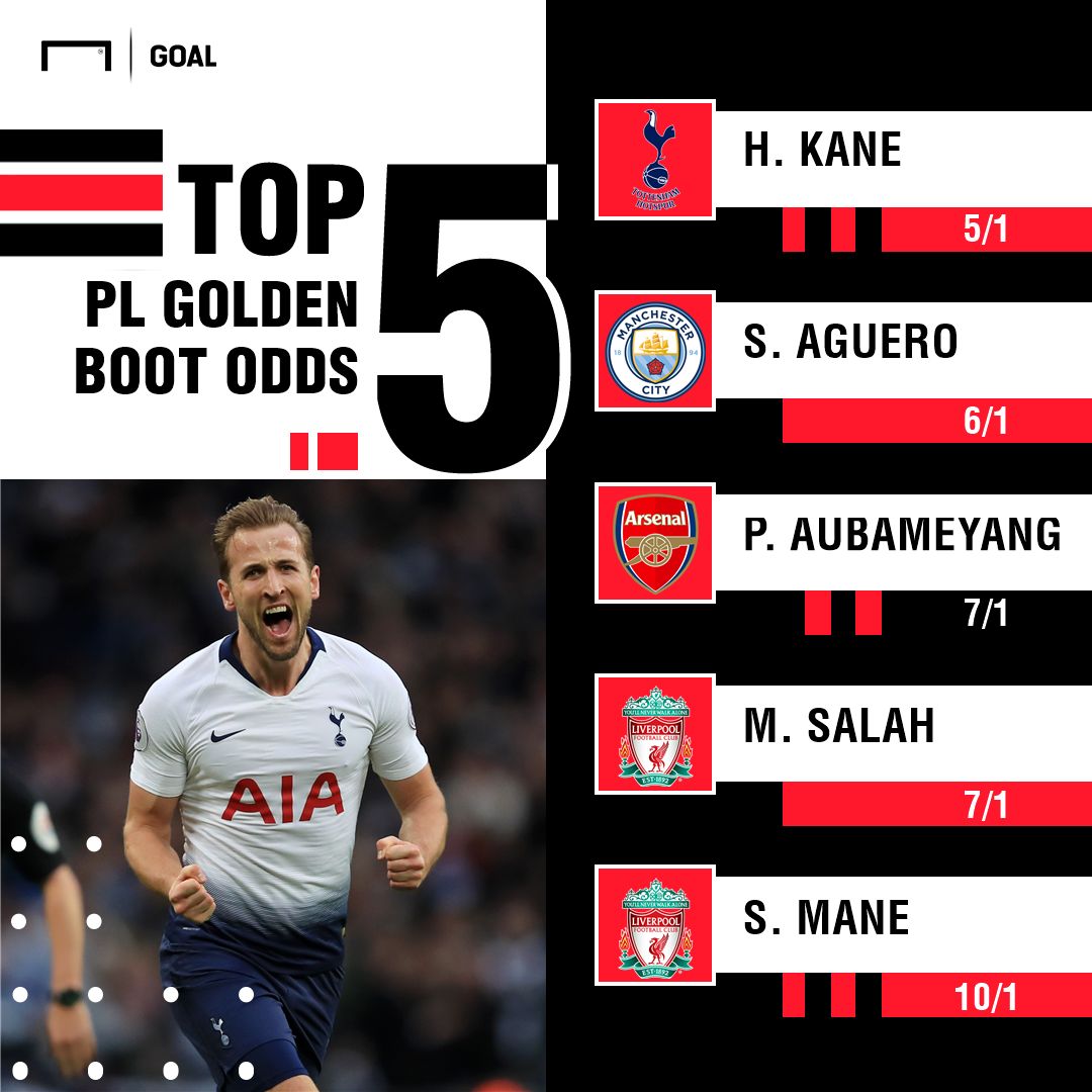 Premier League Golden Boot Odds 110719