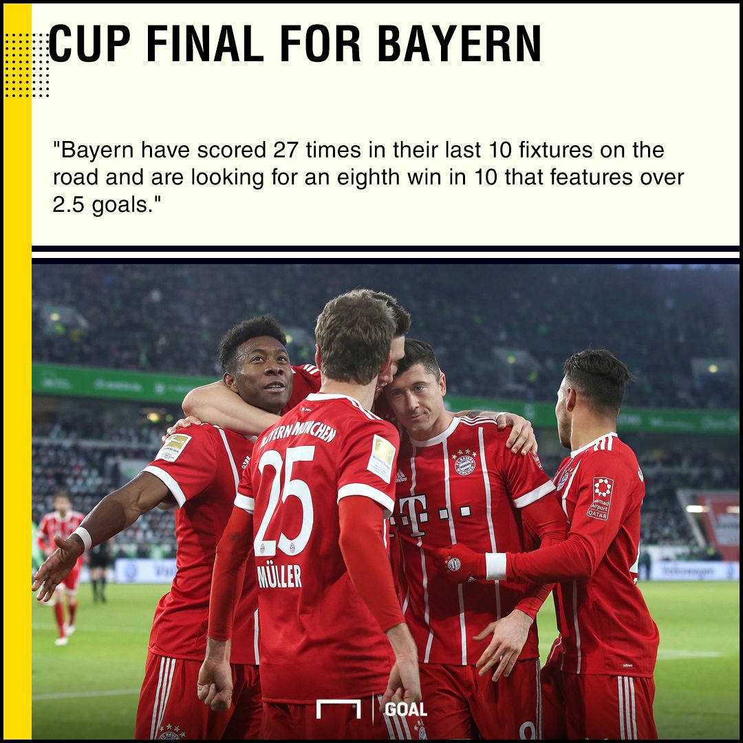 Leverkusen Bayern DFB graphic