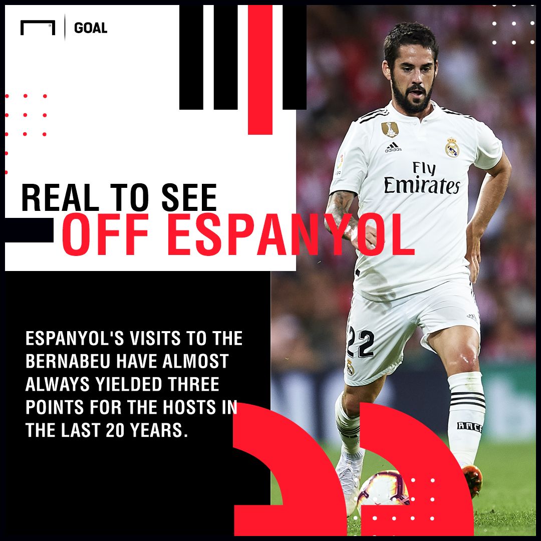 Real Madrid Espanyol graphic