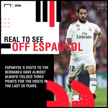 Real Madrid Espanyol graphic