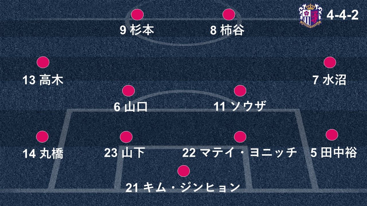 2018-11-09-cerezoosaka-formation