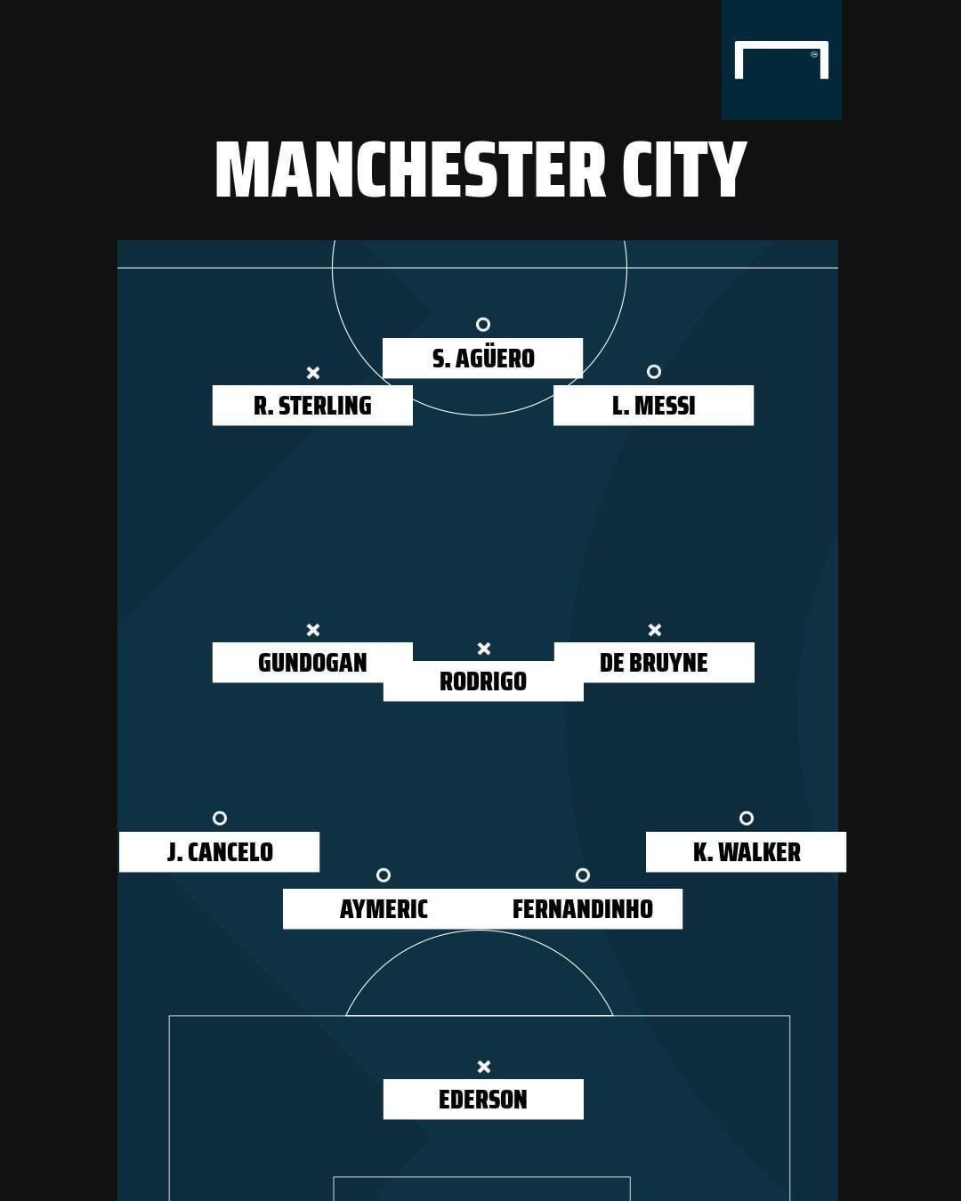 Messi XI Manchester City