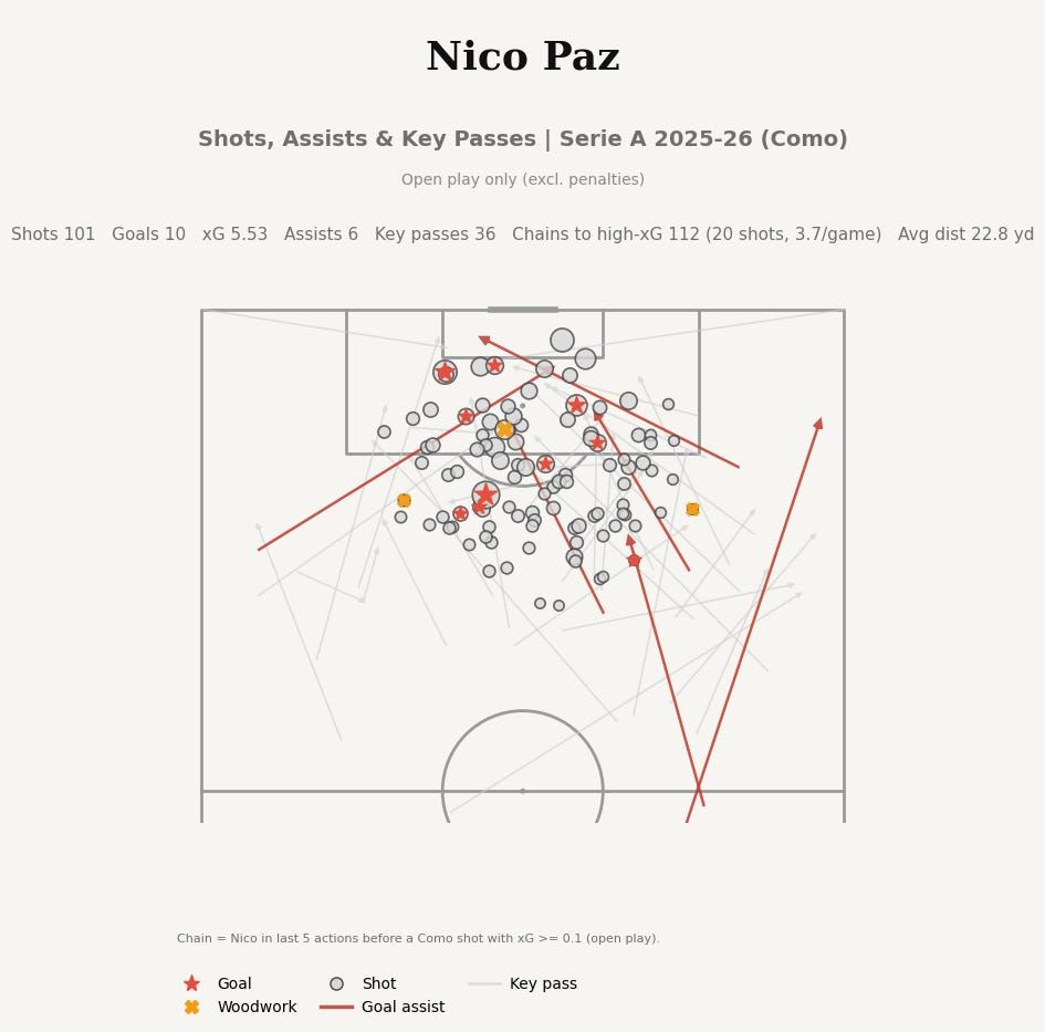 Nico Paz Dream Databall