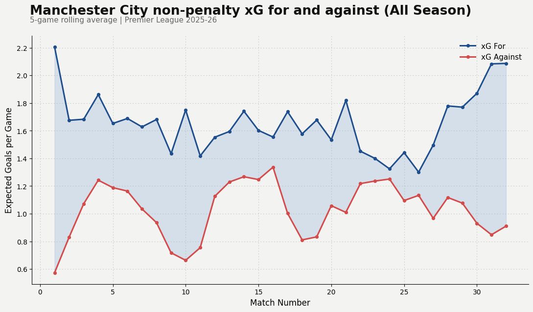 Man City