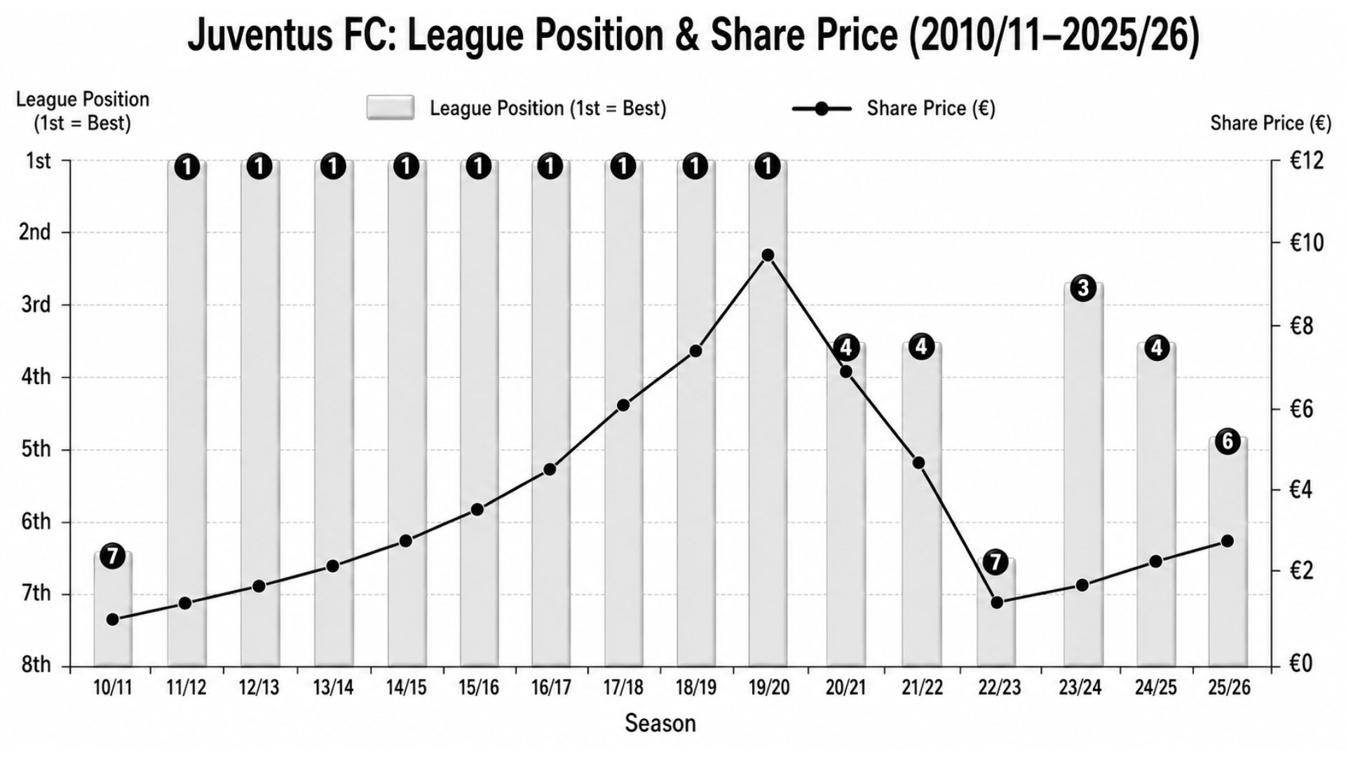 Juventus Share price tracker