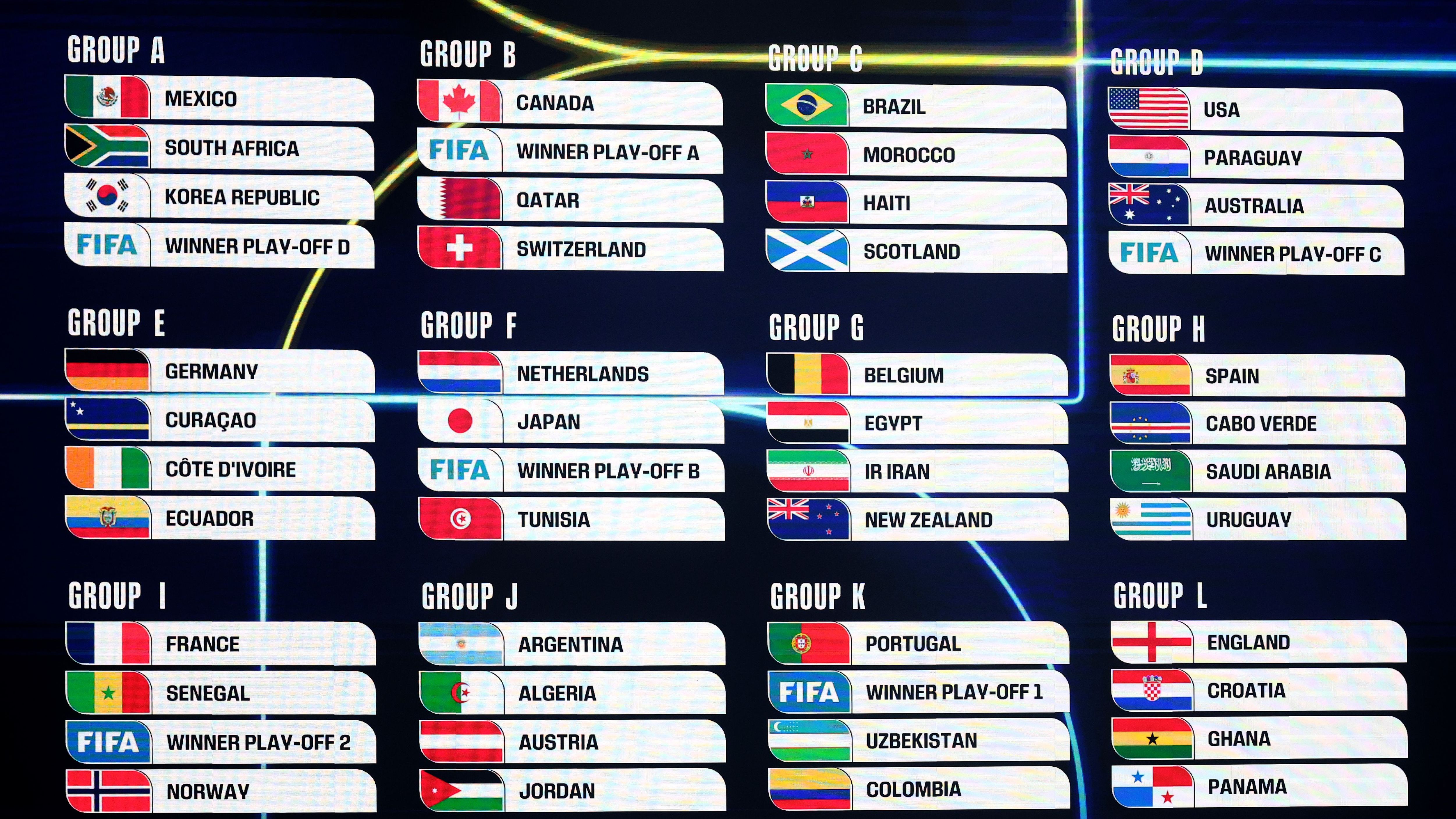 FIFA World Cup 2026 Official Draw