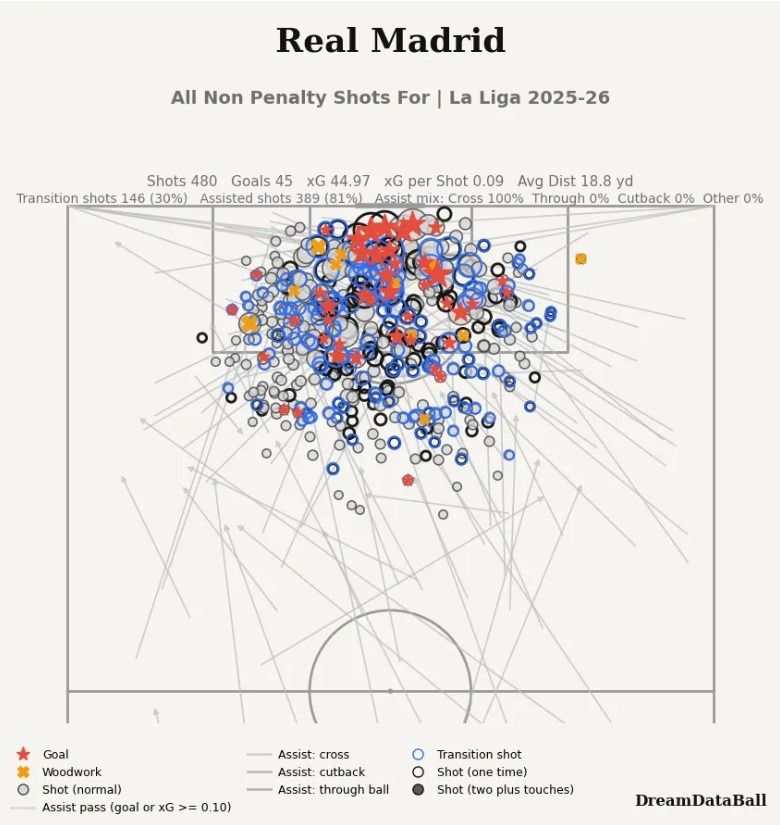 Real Madrid - Dream Databall