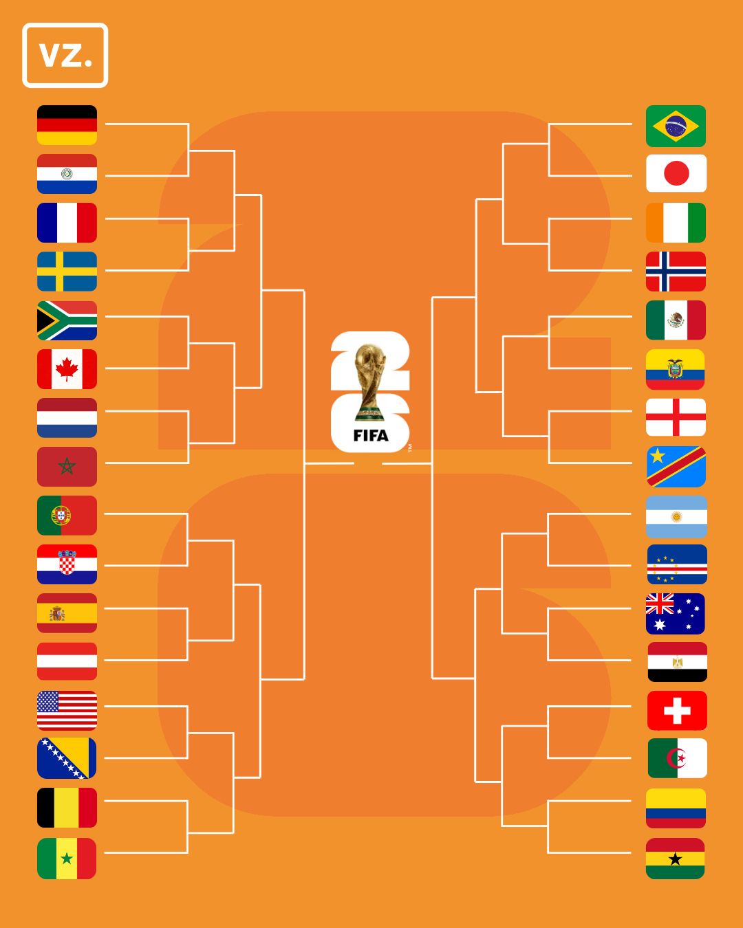 WK-bracket
