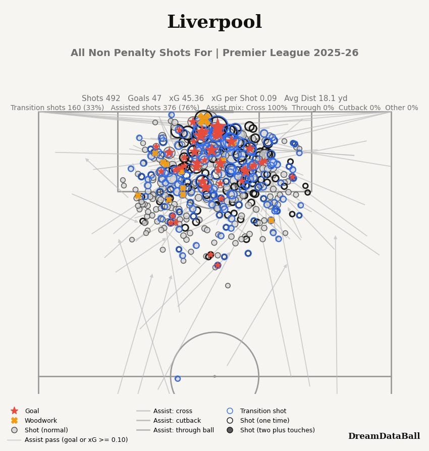 Liverpool DB