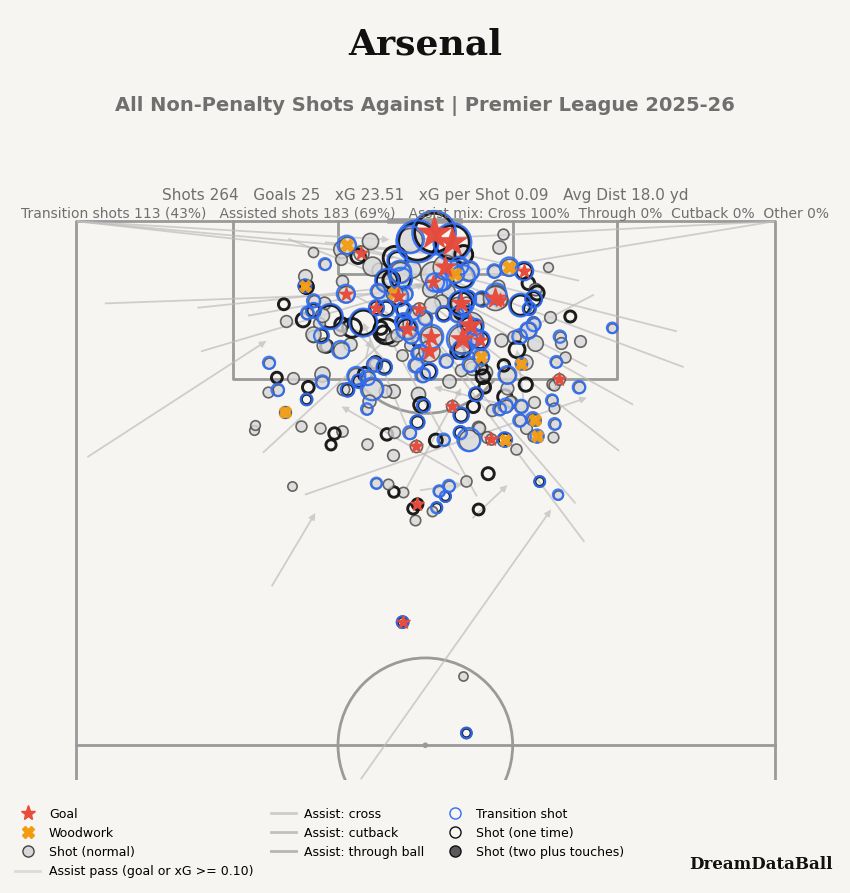 Arsenal