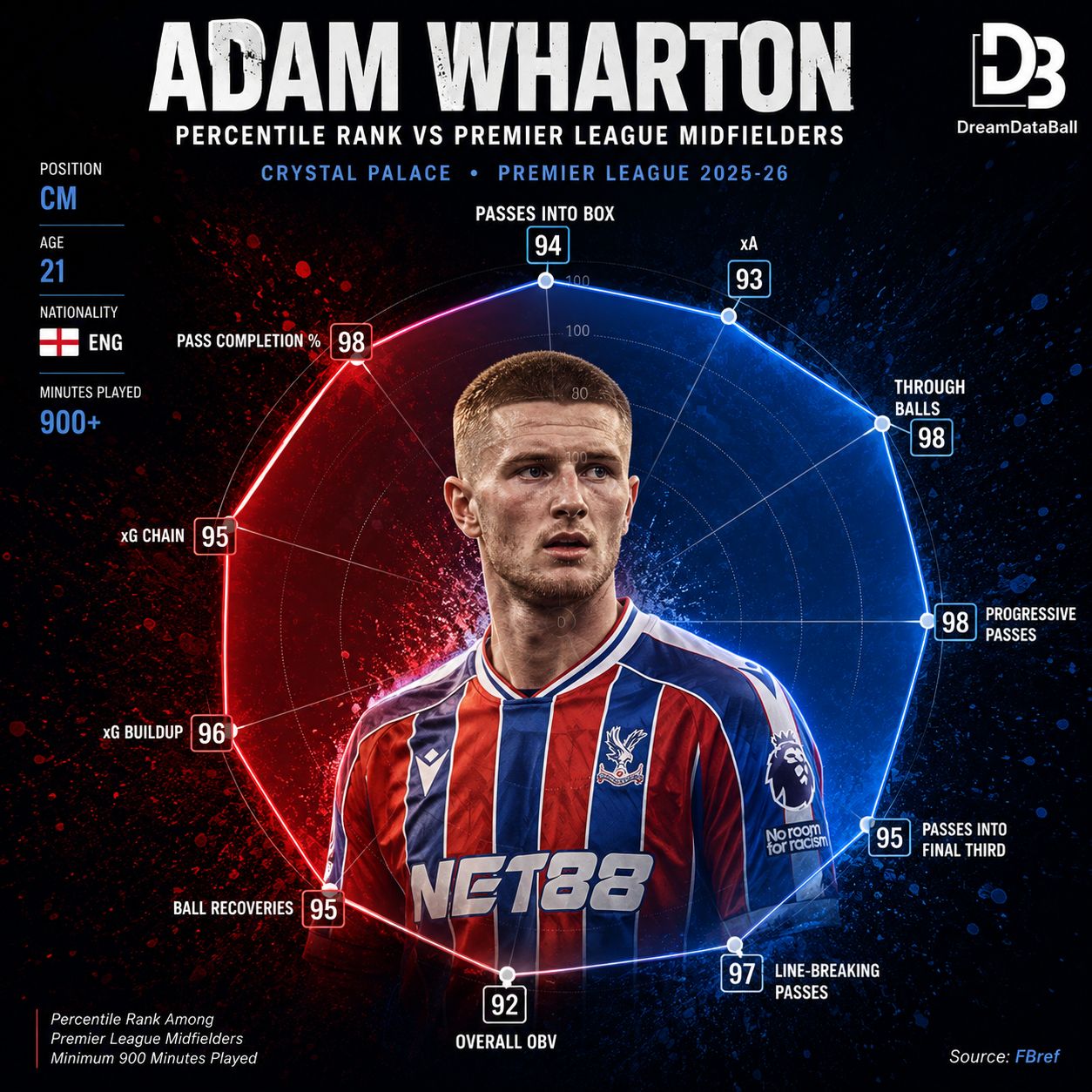 Adam Wharton