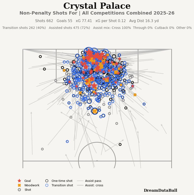 Palace