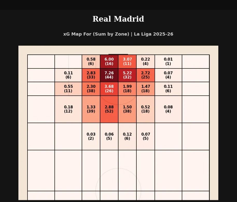 Real Madrid - Dream Databall