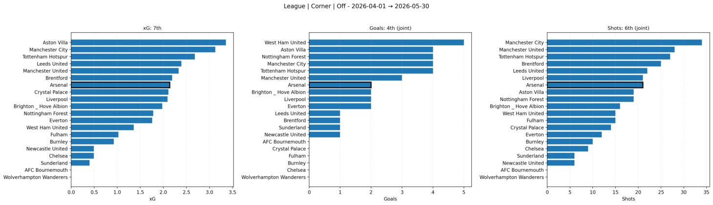 Arsenal