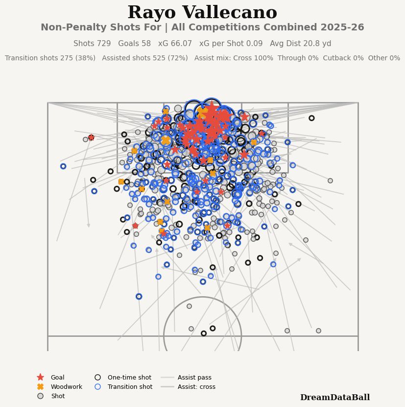 Rayo 