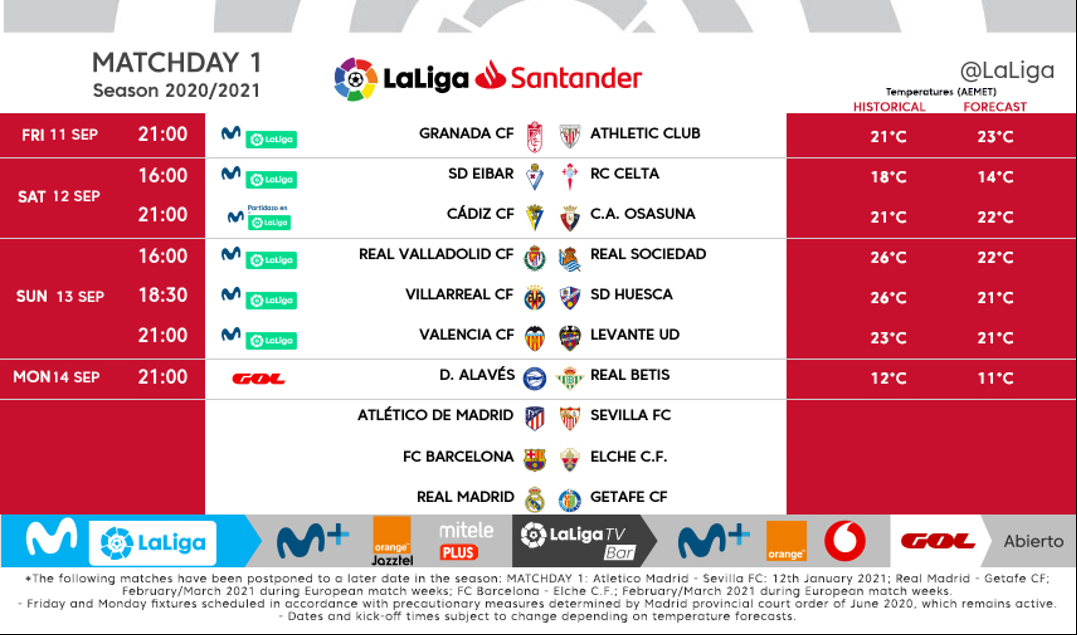 Jornada 1 de LaLiga 2020-2021: Horarios, partidos, clasificación y resultados Goal.com Espana